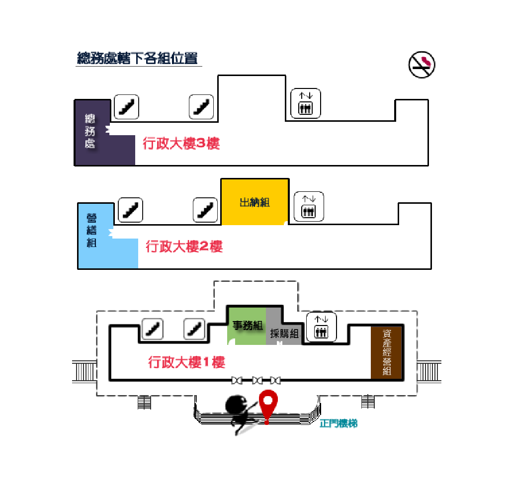 總務處各組位置簡圖